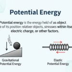 potential energy definition